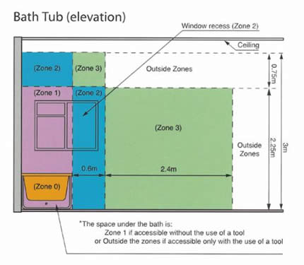 Bathroom Lighting Zones Diagram Best 2017